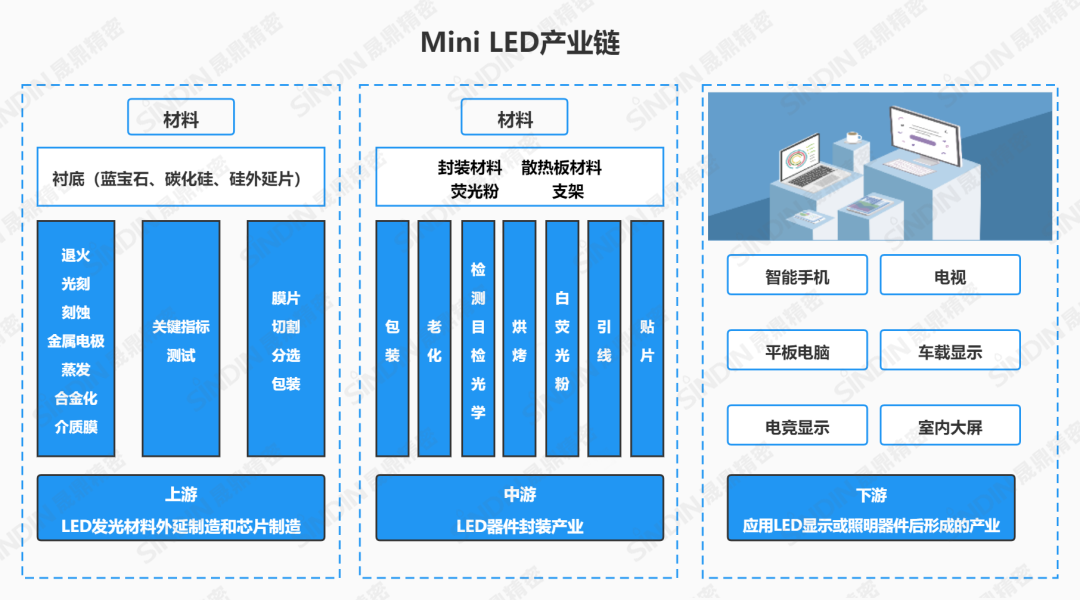 等離子清洗機在Mini LED行業(yè)應(yīng)用 等離子清洗機在Mini LED行業(yè)應(yīng)用