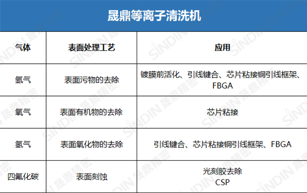 等離子清洗機原理及應(yīng)用 等離子清洗機原理及應(yīng)用