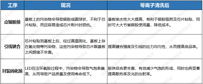等離子清洗機處效果 等離子清洗機處效果